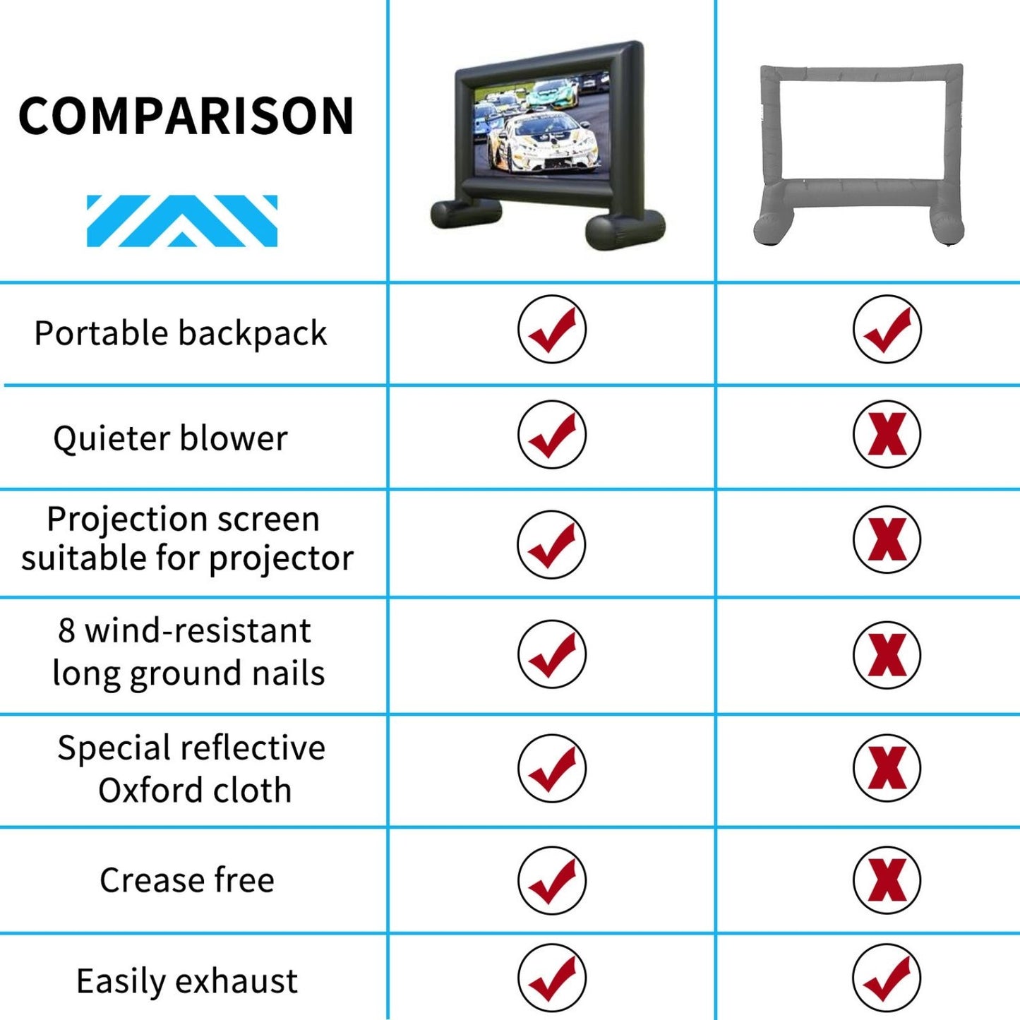 Inflatable Projector Screen 14ft for Front and Rear Projection Blow up Mega Movie Screen for Outdoor Movies Storage Bag and Blower